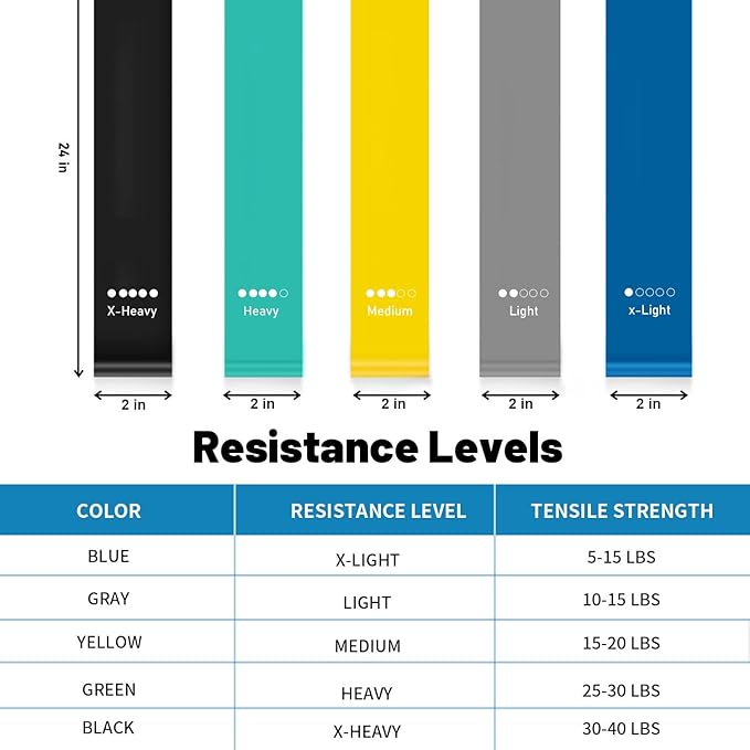 Resistance Bands, Pull Up Assist Bands - Workout Bands, Eexercise Bands, Long Resistance Bands Set for Working Out, Fitness, Training, Physical Therapy for Men Women