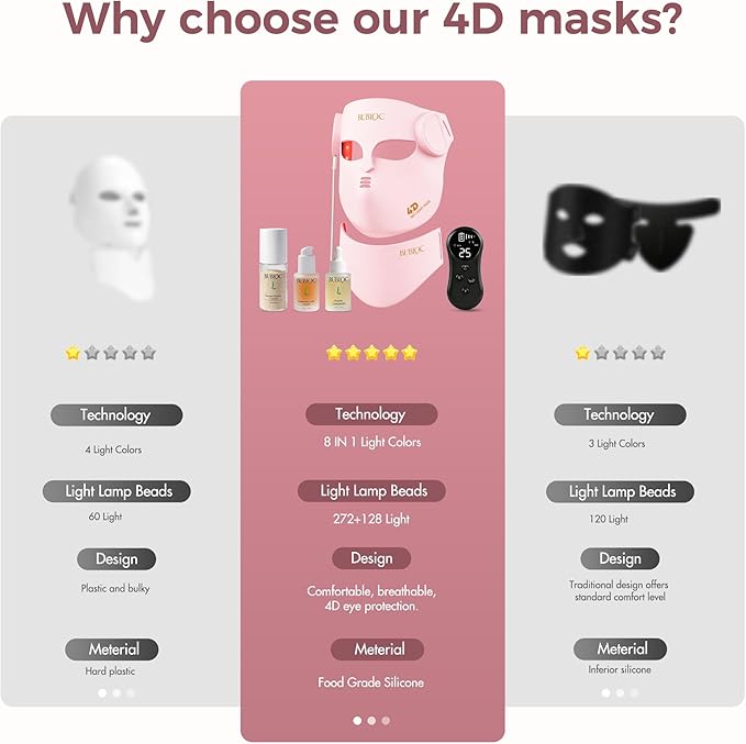 4D Wireless Red Light Therapy for Face and Neck with 400 LEDs,8+1 Color Light Therapy Mask with NIR, 850nm Red Light Therapy Mask, 4000mAh Rechargeable Led Face Mask Remote Control for Home & Travel Bloomnest