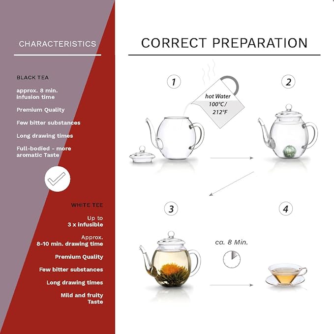 Creano Blooming Tea Gift Set with Glass Pot 17oz/500ml with 6 Flowering-Tea each 3pcs White & Black Tea - Bloomnest