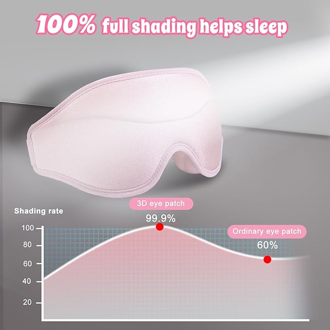 3D Advanced Eye Mask for Sleeping，Ultra Delicate Soft Skin Friendly Eye mask，100% Blackout Sleep Eye Mask for Sleep, Eyelash Extension Sleep mask - Bloomnest