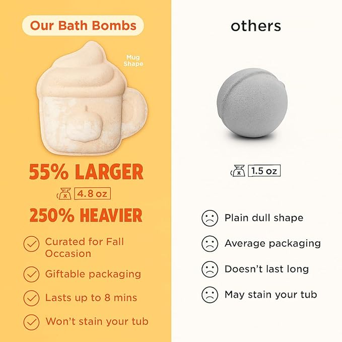 Pumpkin Spice Latte Bath Bomb for Women & Girls – Luxury Fall Bath Bombs (Giftable Packaging) - Natural & Relaxing Fall Gift - Vanilla, Cinnamon & Pumpkin Scented - Holiday Gift for Women - Bloomnest