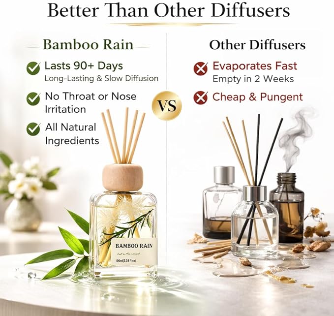 Bamboo Essential Oil Reed Diffuser - 3.34 Fl Oz, Luxury Hotel Collection Diffuser Oil Inspired by Ritz Carlton for Home&Office, Bedroom Living Room Shelf Decor, Accessories,Non-Toxic & Gift Ready - Bloomnest