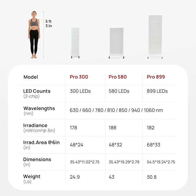Red Light Therapy Panel for Body, 7 Wavelengths (630, 660, 780, 810, 850, 940, 1060 nm), 899LEDs, Near‑Infrared Light Wellness Device with Adjustable Intensity, Home Use CharmpilotRedLightTherapy