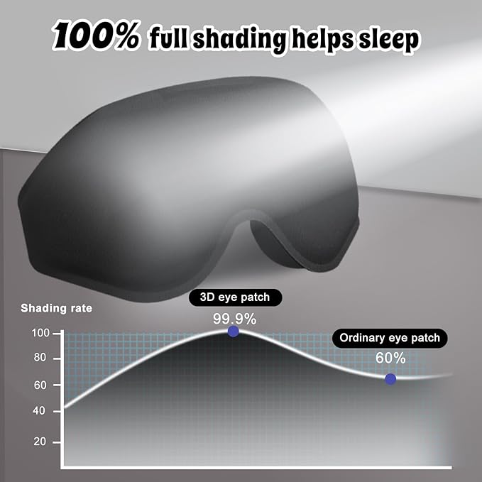 3D Advanced Eye Mask for Sleeping，Ultra Delicate Soft Skin Friendly Eye mask，100% Blackout Sleep Eye Mask for Sleep, Eyelash Extension Sleep mask - Bloomnest