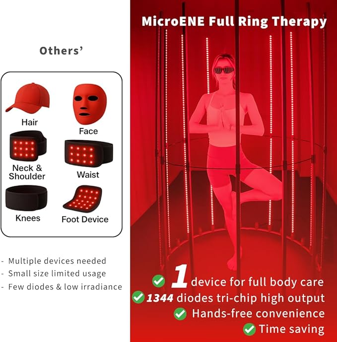 360° Full Ring Red Light Therapy Lamp, Full Body Infrared Light 660nm+850nm (2x850+1x660) for Face & Body, Head-to-Toe Coverage, Stable Frame MicroENE