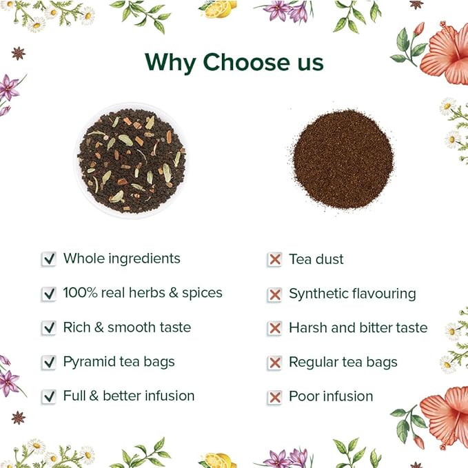 VAHDAM Assorted Tea Gift Set (6 Variety, 30 tea Bags) | Ecofriendly Tea Bags | Christmas Tea Gifts for Women & Men - Bloomnest