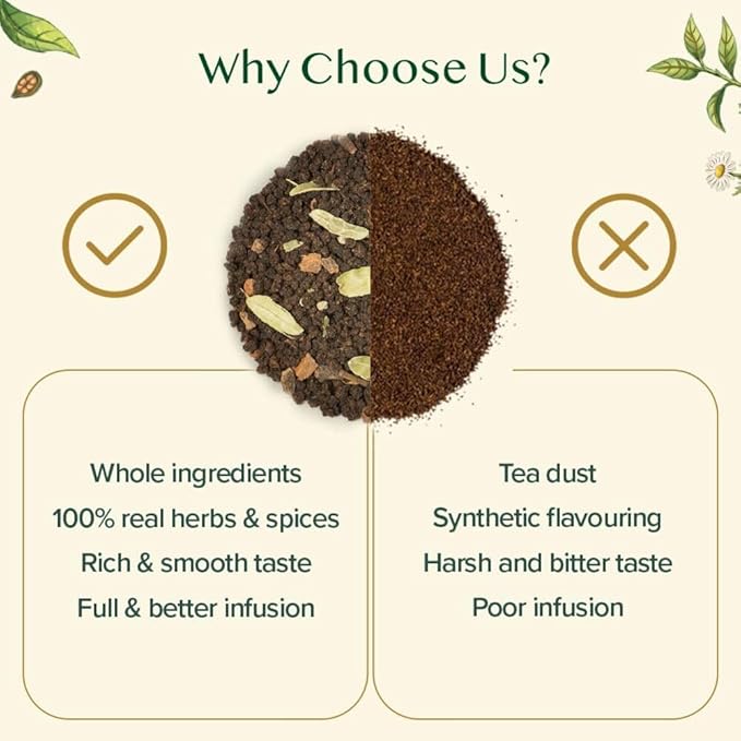 VAHDAM, World Top 20 Tea Sampler - Black, Green, Chai, Herbal & More | Assorted Loose Leaf Gift Set Variety Pack | Tea Gift Ideas for Women & Men - Bloomnest