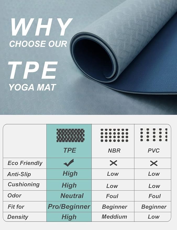 Yoga Mat Double-Sided Non Slip, 72'' x 32'' x 7mm - Extra Wide & Thick Yoga Mat for Women Men Kids, Professional TPE Yoga Mats for Home Workout, Yoga, Pilates and Floor Exercise, with Carrier Strap - Bloomnest