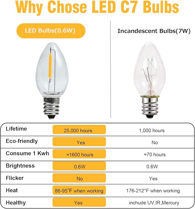 Night Light Bulb – C7 E12 LED Bulbs – Candelabra, 0.6 Watt Equivalent 7W Incandescent Bulb, Warm White 2700K, Window Candles & Chandeliers Replacement Bulb, 6 Pack - Bloomnest