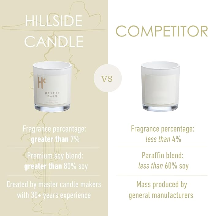 Desert Rain Single Wick Soy Candles, Luxury Scented Candles for Home - Up to 60 Hour Burn Time, Cruelty-Free Soy Wax Blend - Rain Fragrance, Notes of Cardamom & Apple Blossom (9 oz) - Bloomnest