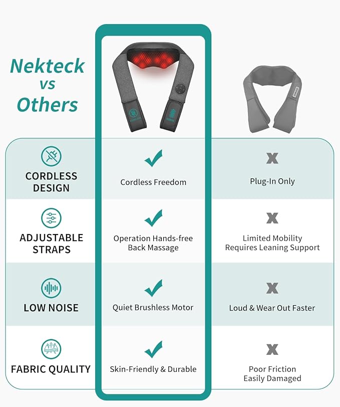 Nekteck Cordless Neck and Back Massager for Pain Relief Deep Tissue, Shiatsu Neck Massager with Heat, Portable Massage Pillow Tool for Shoulder Leg Muscle, Home Office Car Use, Gifts for Men Women Dad
