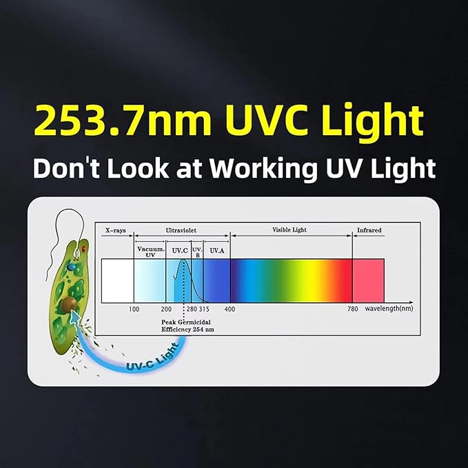 BAIMNOCM UV Light Bulb Ozone Free, UVC Lamp 25 Watt, UV Disinfection Light, 254nm Weavelength UVC lamp Ultraviolet Light Bulb, E26 Base 4 Pack - Bloomnest