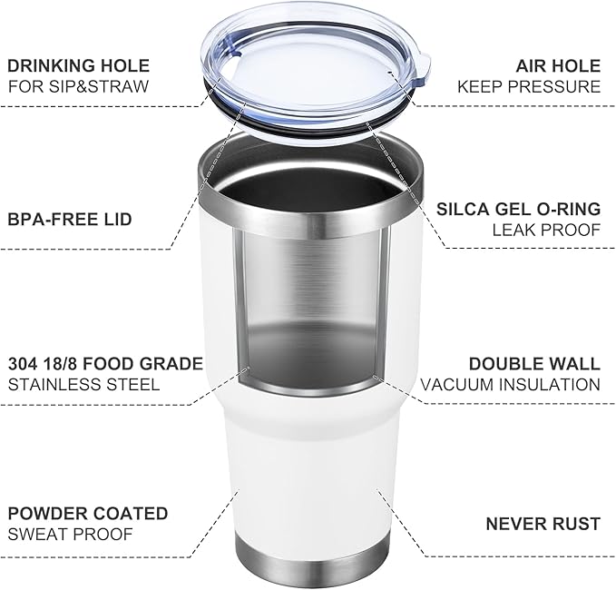MEWAY 30oz Tumbler Double Wall Vacuum Insulated Travel Mug, Stainless Steel Tumbler with Lid, Durable Powder Coated Insulated Coffee Cup for Cold & Hot Drinks (White,1 PACK) - Bloomnest