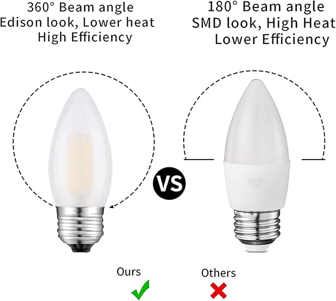 E26 Candelabra Bulb Frosted Medium Base 2700K Warm White Equivalent 25 Watt Light Bulbs, B11 Dimmable LED 2W Chandelier Candle Light for Decorative, 6 Pack - Bloomnest