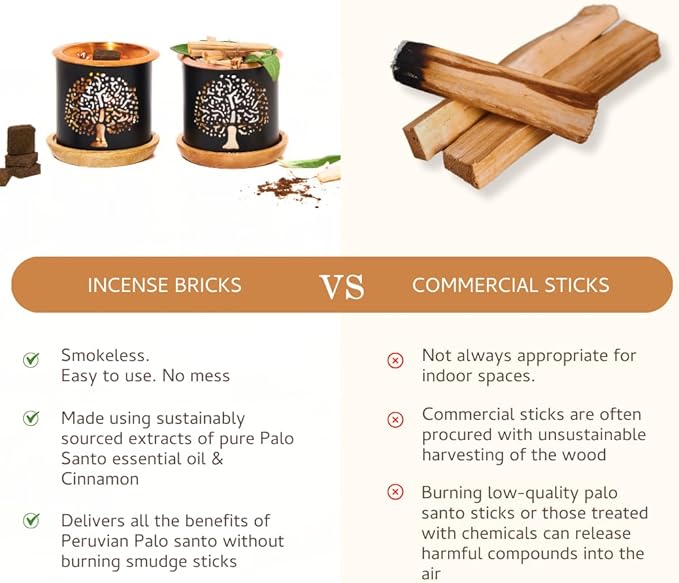 Palo Santo & Cinnamon Smokeless Incense Bricks Refill | 3 x 9 Bricks | Aromatherapy | Smudging | Made with Essential Oils | Natural Air fresheners for Home | Spiritual Meditation Accessories Aromafume