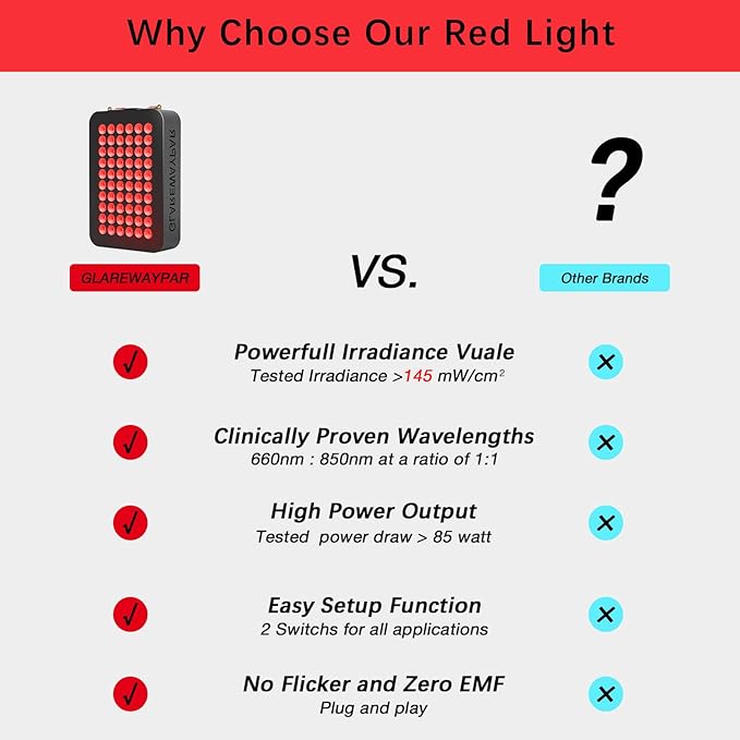 LED Red Light Therapy for Body Infrared Light Therapy Red Light Panel Red Light Therapy Device Red Light Therapy for Face REDLIGHTTHERAPY