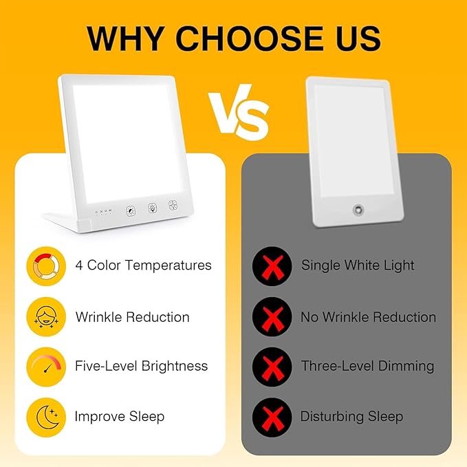 Sun Light Therapy Lamp with Red Light - 10000 Lux LED Sun Light Therapy Lamp for Face, Improving Mood, Energy, Sleep & Skin Care, with 4 Light Modes & 5 Brightness Levels, Timer, UV-Free Bloomnest