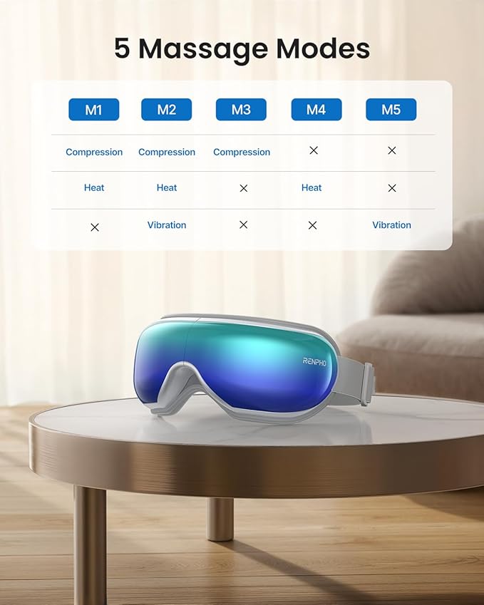 RENPHO Eyeris 1 Eye Massager with Remote, Birthday Valentines Day Gifts for Women Men, Sleep Mask with Heat Compression, Headache Massager for Strain Migraine Relief Stye Eye RENPHO