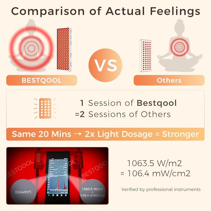 BestQool Red Light Therapy Device, 4 Wavelengths Full Body Infrared Red Light Therapy at Home, Elite Grade Dual Chip 300 LEDs, High Power, 500W. Modular Design. Bestqool