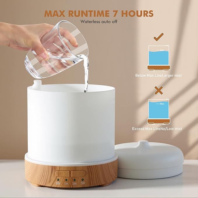 Essential Oil Diffuser for Home - 300ML Metal Aromatherapy Diffuser with Auto Shut-Off Protection & 4 Timers, Ultrasonic Humidifier with 7 Colors Lights for Large Room, Home Office Décor(White Flower) - Bloomnest