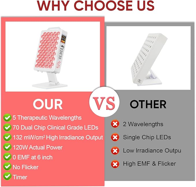 Red Light Therapy for Face & Body, 630nm 660nm 810nm 850nm and 940nm 5 Wavelengths Near Infrared Light Therapy Panel, 70 Dual Chip LEDs Red Light Therapy Device for Skin Care, Sleep, Pain Relief. T70Z PedeteLLC