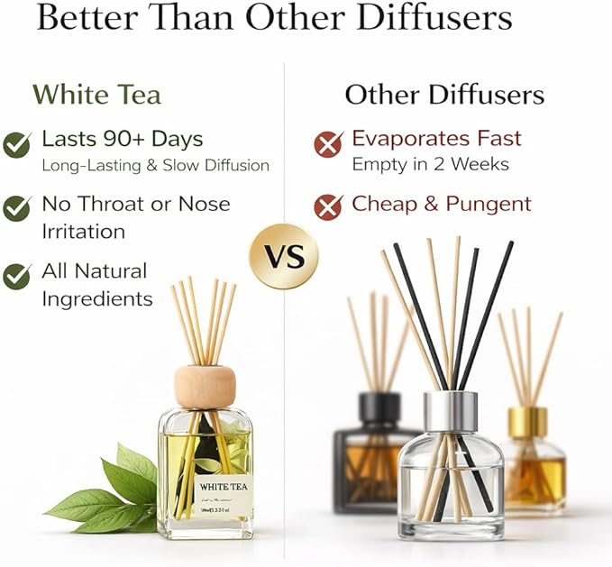 White Tea Essential Oil Reed Diffusers,Luxury Hotel Collection Diffuser Oil Inspired by Westin for Home&Office, Bedroom Living Room Shelf Decor,Bathroom Accessories,Non-Toxic & Gift Ready,3.34 FL OZ - Bloomnest