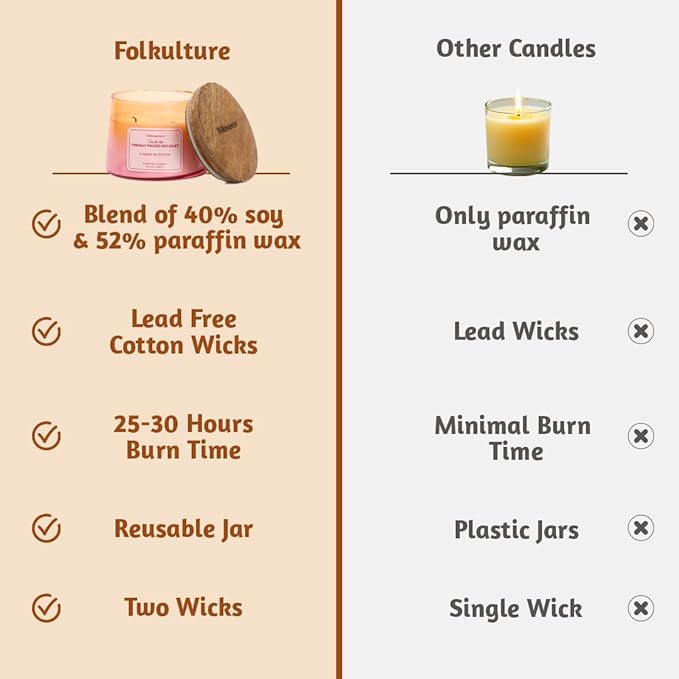 Folkulture Scented Candle | 8.81 Oz - Cherry Blossom Candles for Home Scented | Soy Candle or Non Toxic Candles for Relaxing | Long Lasting Pink Candle for Relaxation Gifts for Women - Bloomnest