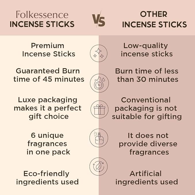 Folkulture Incense Sticks with Holder for Gift | Set of 6 (120) Non Toxic Fall Incense Sticks with 45 Mins Burn Time | Bakery Themed Organic Fall Scents- Vanilla Caramel, Strawberry, Cinnamon Insense - Bloomnest