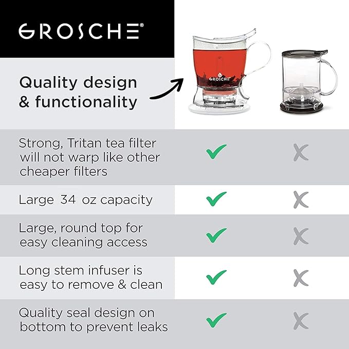 GROSCHE Aberdeen Tea Infuser Teapot & Smart Tea Maker - BPA-Free, Drip-Free Design | Coaster | Easy Brew | Easy Clean Steeper | Loose Leaf Brewing - Stylish Design | 17.7 oz - 1000 ml - Bloomnest