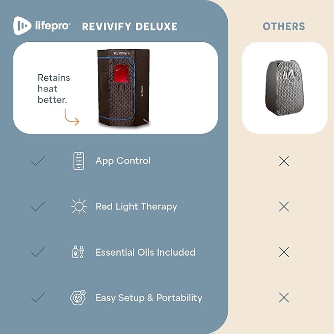LifePro Revivify Deluxe Sauna with Red Light Therapy – Full Body Steam Room with 2.6L Steamer, Adjustable Heat Levels & Essential Oils – Easy-to-Use Portable Infrared Sauna for Home Lifepro