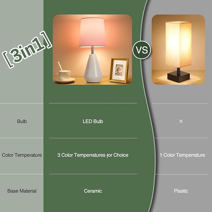 Small Bedside Table Lamp for Bedroom - Reading Desk Lamp with 3 Color Temperatures，15.5" Nightstand Ceramic Lamp with Fabric Shade for Kids Room,Living Room,Dorm,Home Office (White+Pink - Bloomnest