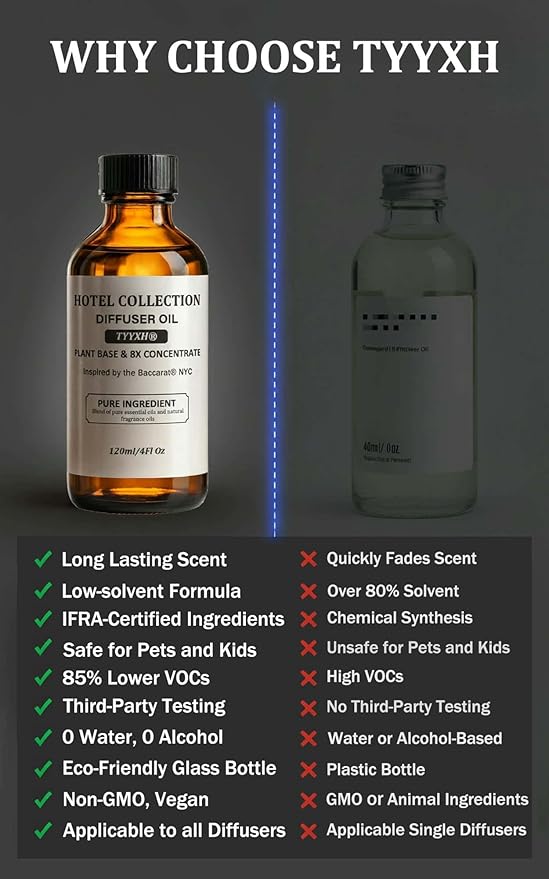 Hotel Diffuser Oil Inspired by Baccarat NYC – Fragrance & Essential Oil Blend for Waterless & Cold Air Diffusers – Bergamot, Mint, Cedarwood – Long-Lasting Aroma – Aromatherapy – 4 Fl Oz Glass Bottle - Bloomnest