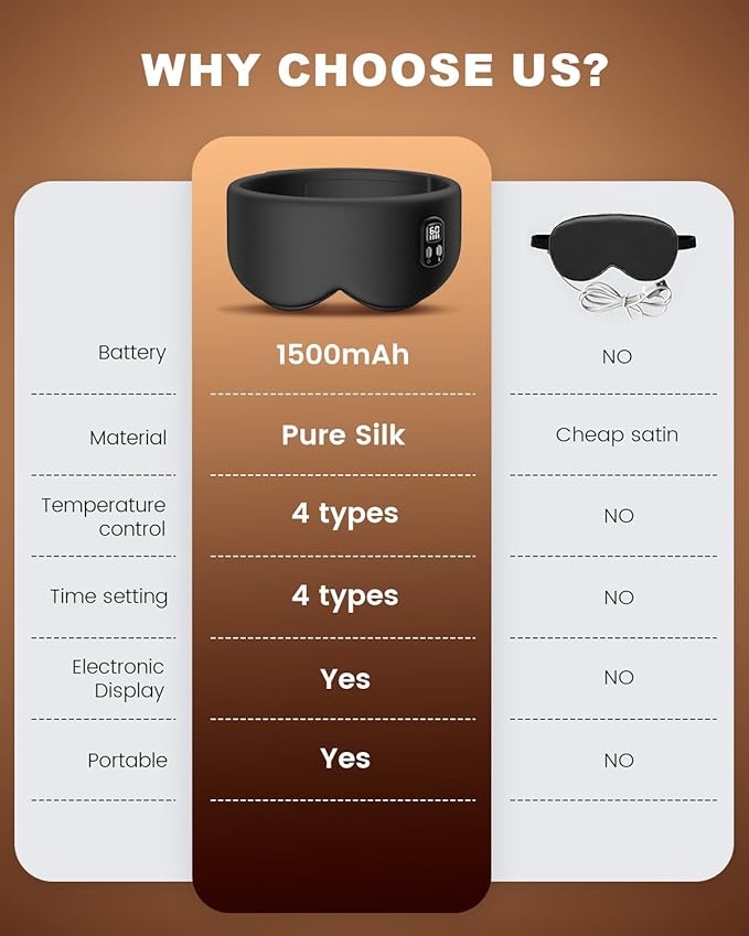 Heated Eye Mask - Cordless Eye Mask for Dry Eyes, Eye Relief, Improved Sleep, Timed Shutdown, 4 Temperature, Washable Eye Heating Pad for Travel, Removable for Cleaning - Black