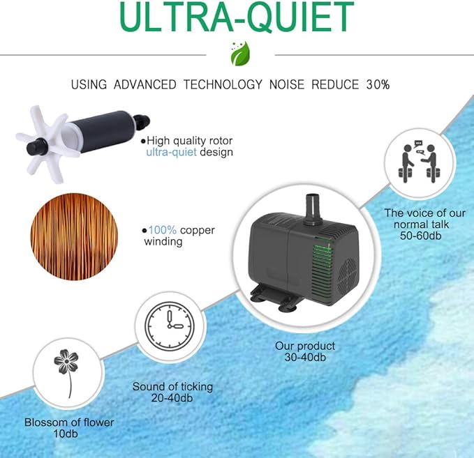 Submersible Pump 880GPH (3500L/H 60W) Ultra Quiet with Over Heating Protection 10.2ft High Lift for Fountains, Hydroponics, Ponds, Aquariums & More… - Bloomnest