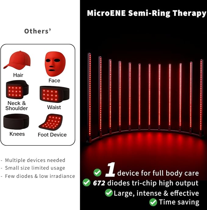 Red Light Therapy Lamp, Full Body Infrared Light with 850nm x2 & 660nm x1 LEDs, Head-to-Toe Coverage for Wellness Support, Recovery & Pain Relief, Semi Ring Design MicroENE