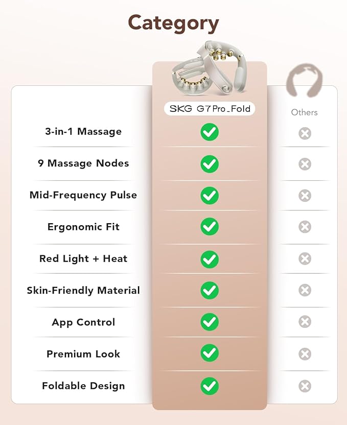 SKG G7 Pro Fold 3.0 Neck Massager for Pain Relief Deep Tissue Vibration Cordless Travel Massager, Innovative Foldable 3D Neck Massager for Office Home Car Travel, Gold Titanium Neck Massager SKG
