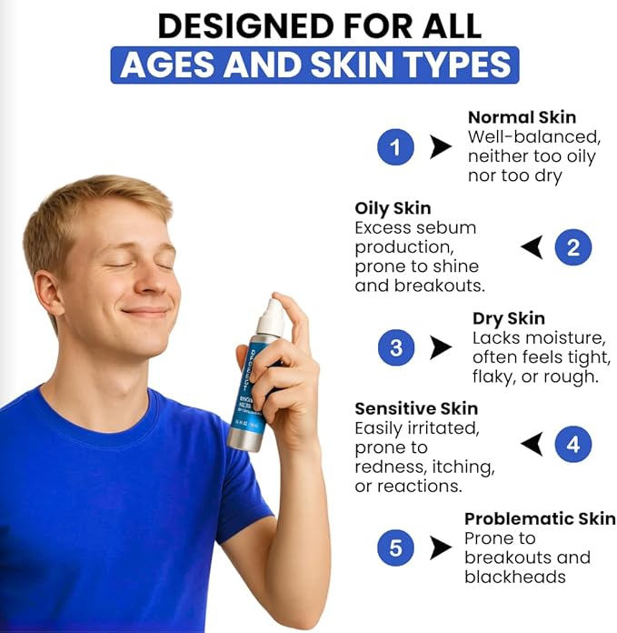 Niacinamide Face Spray – Topical Mist with Hyaluronic Acid, Glycerin, Vitamin B3, and Aloe for Skin Clarity, Texture & Hydration – Gentle Niacinamide Serum Alternative – 3.6 fl oz - Bloomnest