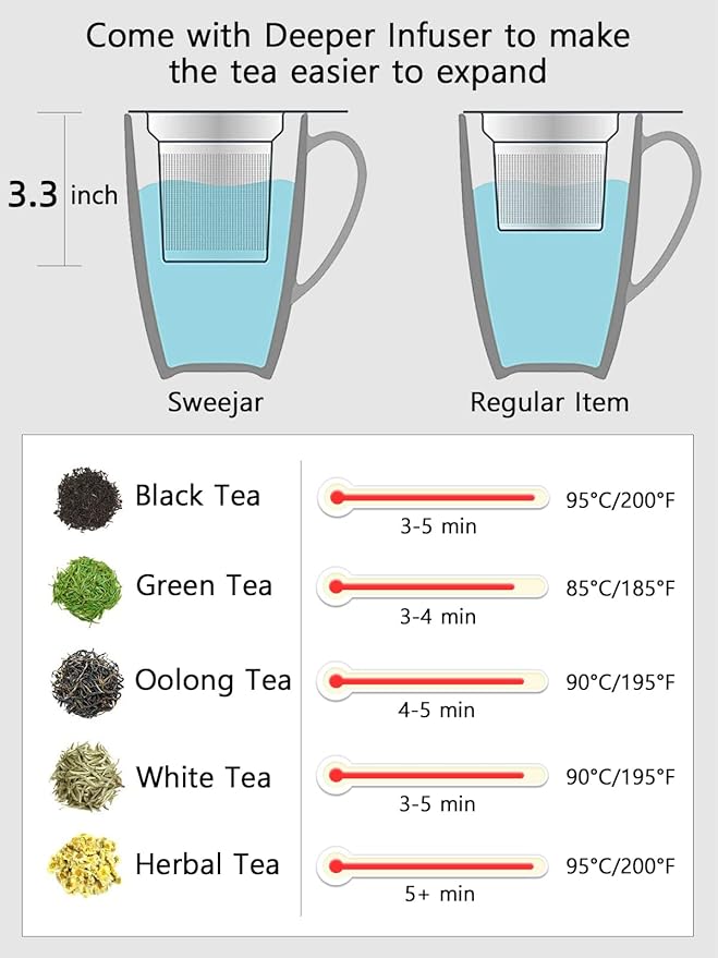 Sweejar Porcelain Tea Mug with Infuser and Lid,Teaware with Filter, Loose Leaf Tea Cup Steeper Maker, 16 Fl Oz for Tea/Coffee/Milk/Women/Office/Home/Gift (Gradient Blue) - Bloomnest