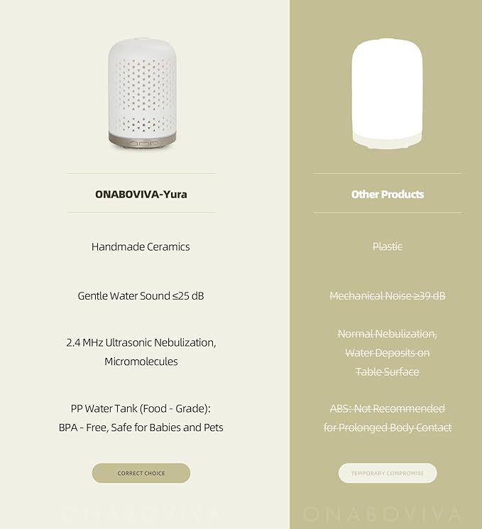 Essential Oil Diffuser – 2.4MHz Ultrasonic Aromatherapy Diffuser, Health Night Light, Timer & Auto Shut-Off, BPA-Free, 120ml Ceramic Scent Diffuser for Home,Yoga, Spa, Meditation, Hotel - Bloomnest