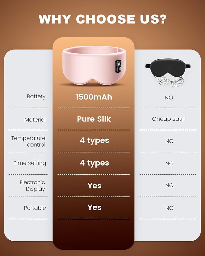 Heated Eye Mask - Cordless Eye Mask for Dry Eyes, Eye Relief, Improved Sleep, Timed Shutdown, 4 Temperature, Washable Eye Heating Pad for Travel, Removable for Cleaning - Pink