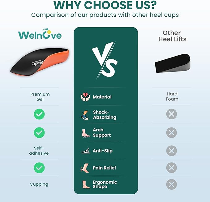 Welnove Gel Heel Cushion Cups With Arch Support - (FSA or HSA Eligible) for Plantar Fasciitis Relief, Pain, Achilles Tendonitis, Spur, Support - Women 9.5-13 & Men 8.5-12 - Bloomnest