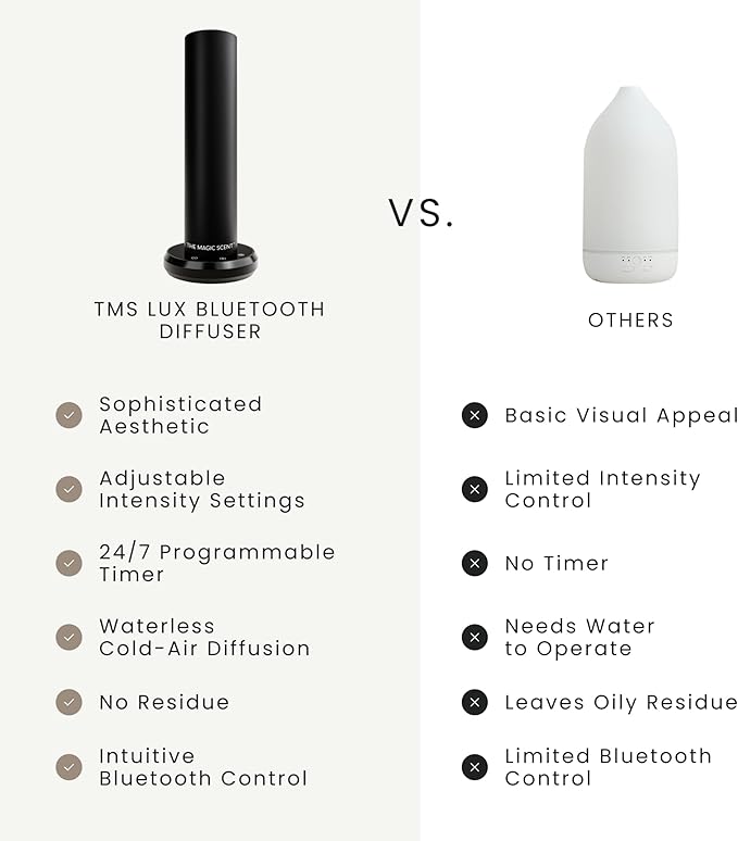 The Magic Scent Bluetooth Tower Diffuser Home & Office - Smart Ultra-Quiet for Home & Hotel - Waterless Cold-Air Programmable Professional Diffuser Machine - Essential Aroma Oil Included - Bloomnest
