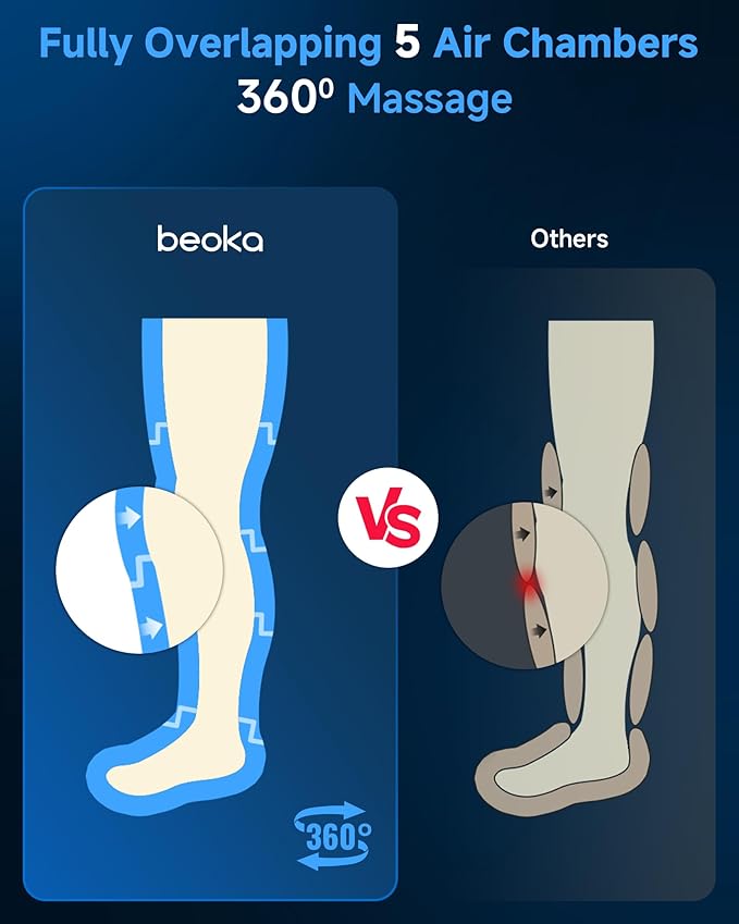 beoka Leg Massager for Circulation and Pain Relief, Leg Recovery System for Fast Recovery, Cordless Air Compression Boots with 3 Modes 5 Intensities for Athletes Runners and Travelers-L