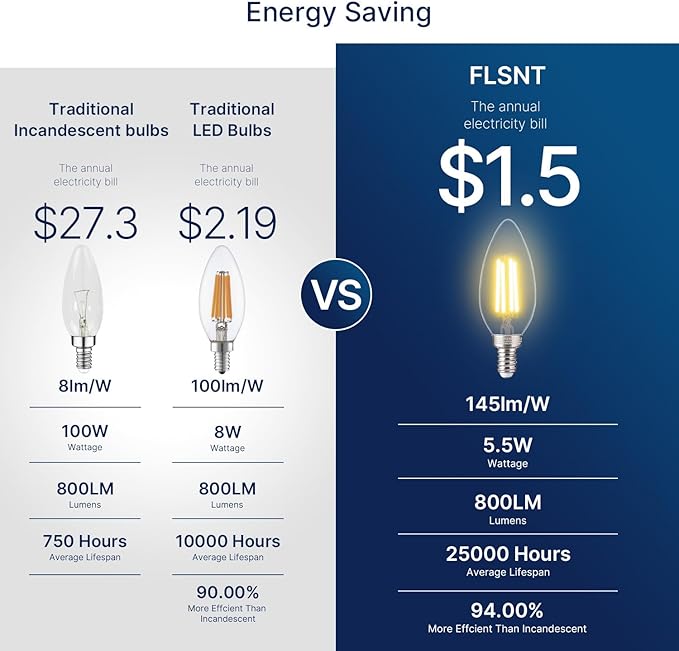 FLSNT 100W Equivalent LED Candelabra Bulbs, 800LM Dimmable B11 E12 LED Chandelier Light Bulbs, 5.5W, 2700K Soft White, 6 Pack - Bloomnest