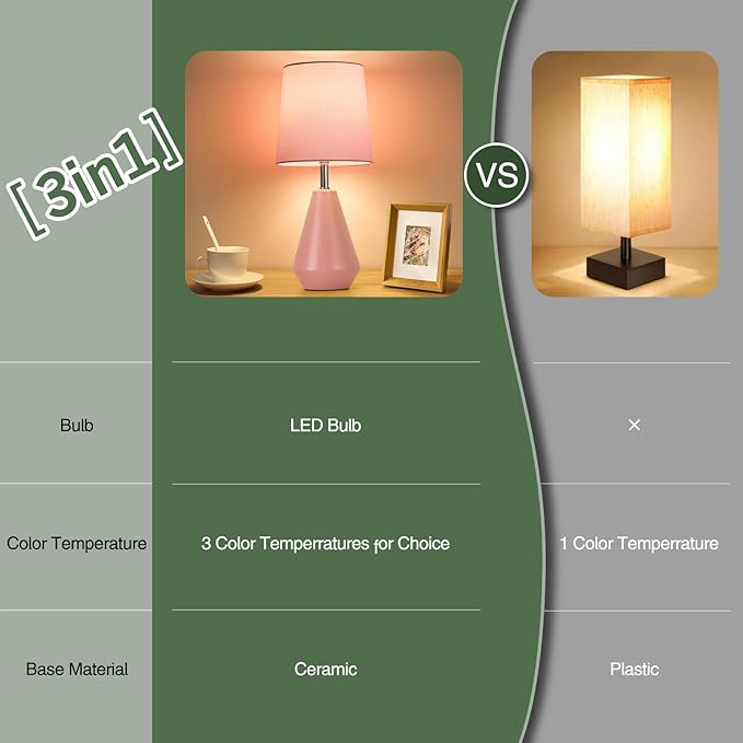 Small Bedside Table Lamp for Bedroom-Reading Desk Lamp Set of 2,with 3 Color Temperatures,15.5" Nightstand Ceramic Lamp with Fabric Shade for Kids Room,Living Room,Dorm,Home Office(Pink) - Bloomnest