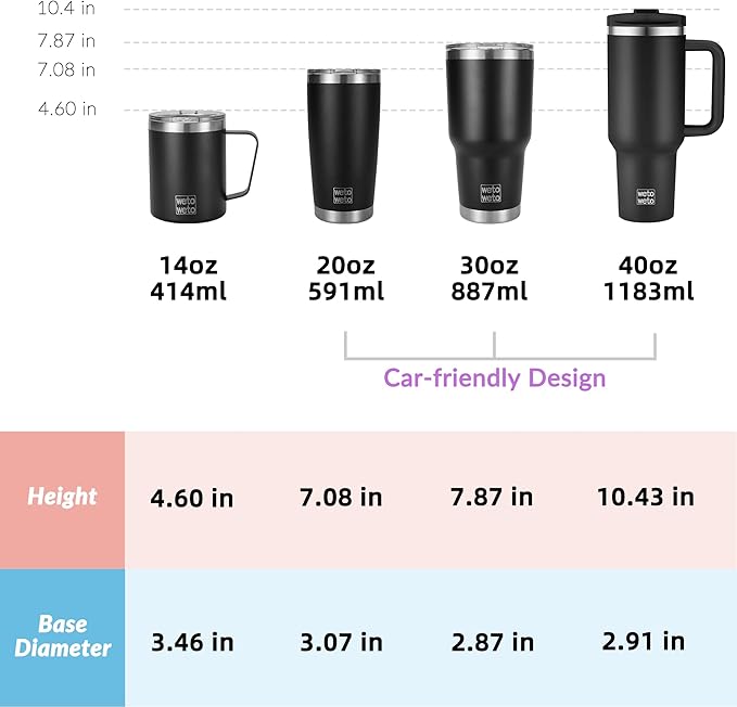 WETOWETO 40oz Tumbler with Handle and Lid | 100% Leakproof Insulated Stainless Steel Travel Mug | Keeps Cold 34Hrs/Hot 10Hrs | Dishwasher Safe, Fits Car Cup Holder (Midnight Black Color) - Bloomnest