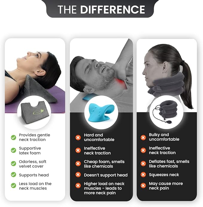 Lumia Wellness Cervical Wedge Pillow - Tension Muscle Relief & Relaxer, Contoured Support for Neck & Shoulder - Bloomnest