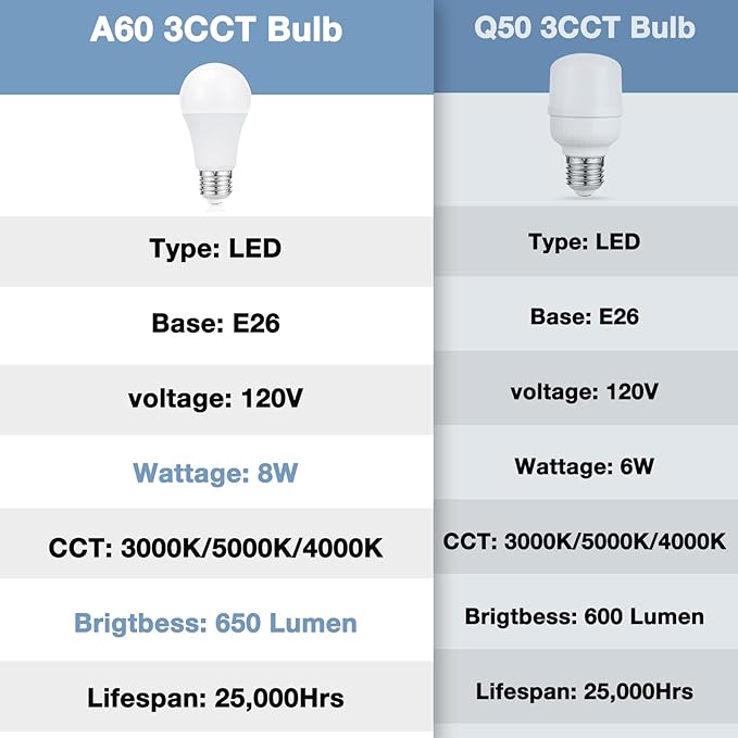 aooshine White Table Lamp for Bedside - 3 Color Temperature 3000K 5000K 4000K Bedroom Lamp, Pull Chain Control, USB A and C Ports, AC Outlets, Bulb Included, Medium - Bloomnest