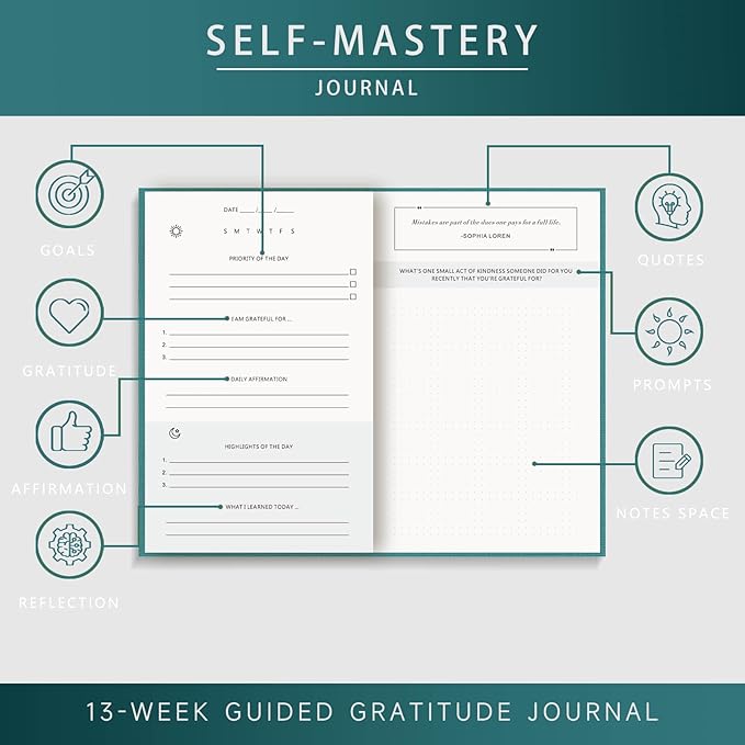 Self-Mastery Journal for Men - Gratitude and Productivity Journal for More Happiness, Positivity, Growth, Mindfulness, Self Care and Reflection - Guided Inspirational Journals for Men & Women Draphy