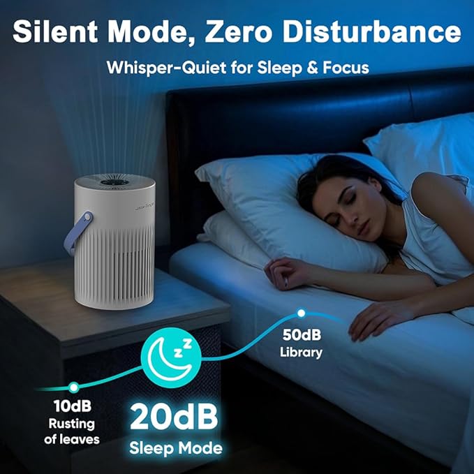 Jafanda Small Air Purifier JF068, 20dB Sleep Mode, Portable Air Cleaner with Handle, 3-Stage HEPA Filtration for Dust, Pollen, Pet Fur, Smoke, 7-Color Light for Home/Bedroom/Dorm/Office/Travel - Bloomnest